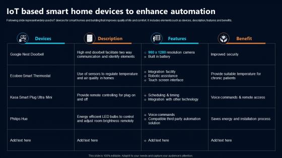 IoT Based Smart Home Devices To Enhance Automation IoT In Telecommunications Data IoT SS