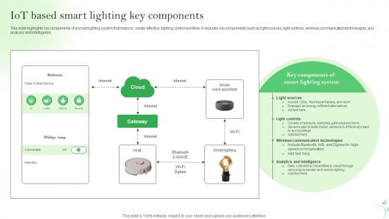 IoT Based Smart Lighting Key Components IoT Energy Management Solutions IoT SS