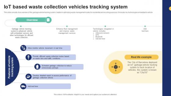 IoT Based Waste Collection Vehicles Tracking System IoT Driven Waste Management Reducing IoT SS V