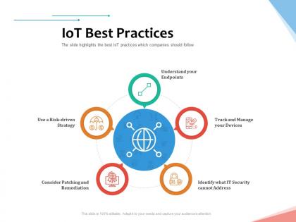Iot best practices internet of things iot overview ppt powerpoint presentation model layout ideas