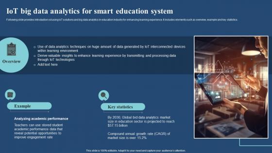 Iot Big Data Analytics For Smart Education System Iot And Big Data Analytics