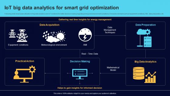 IoT Big Data Analytics For Smart Grid Optimization Comprehensive Guide For Big Data IoT SS