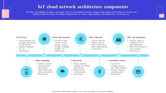 IoT Cloud Network Architecture Components