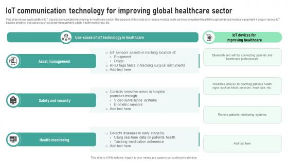 IoT Communication Technology For Improving Global Healthcare Sector
