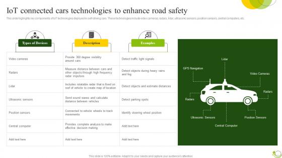 IoT Connected Cars Technologies Agricultural IoT Device Management To Monitor Crops IoT SS V