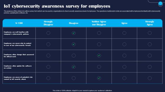 IoT Cybersecurity Awareness Survey For Improving IoT Device Cybersecurity IoT SS