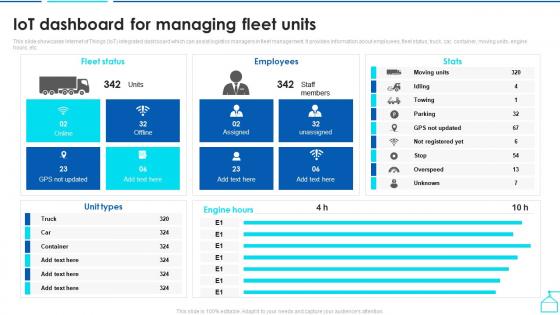 IoT Dashboard For Managing Fleet Units Ppt Demonstration