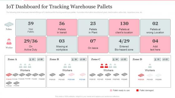 Iot Dashboard For Tracking Warehouse Pallets Deploying Internet Logistics Efficient Operations