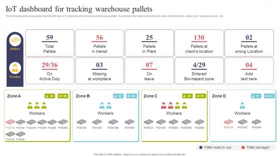 IOT Dashboard For Tracking Warehouse Pallets Using IOT Technologies For Better Logistics