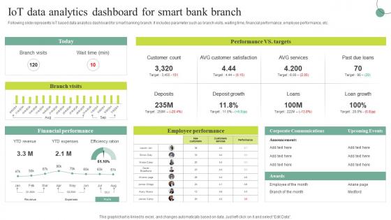 IoT Data Analytics Dashboard For Smart Bank Branch Comprehensive Guide For IoT SS