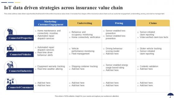 IoT Data Driven Strategies Across Insurance Value Chain Role Of IoT In Revolutionizing Insurance IoT SS