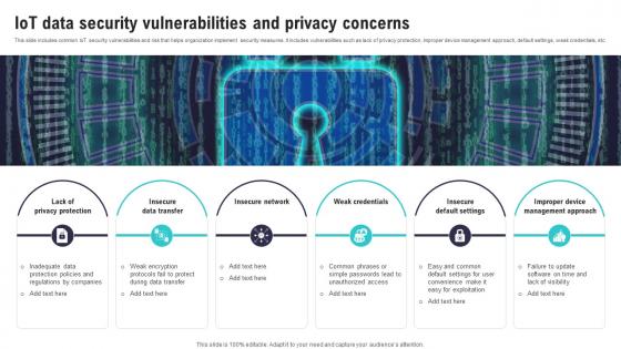 IoT Data Security Vulnerabilities And Privacy Concerns IoT Security And Privacy Safeguarding IoT SS