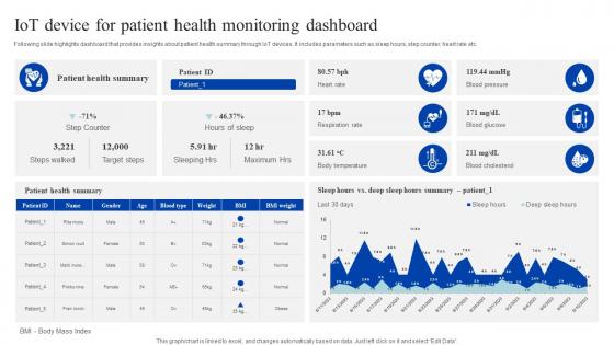 Iot Device For Patient Health Monitoring Dashboard How Iomt Is Transforming Medical Industry IoT SS V