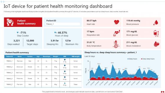 IoT Device For Patient Health Monitoring Transforming Healthcare Industry Through Technology IoT SS V