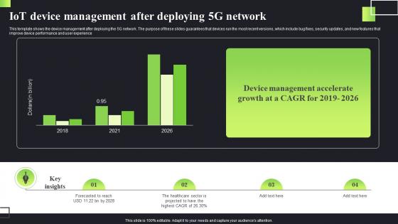 Iot Device Management After Deploying 5g Network