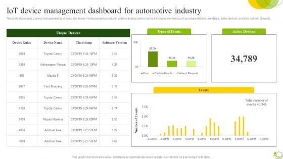 IoT Device Management Dashboard Agricultural IoT Device Management To Monitor Crops IoT SS V