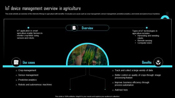 IoT Device Management Overview In Agriculture Effective IoT Device Management IOT SS