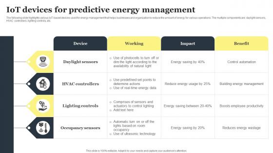 IOT Devices For Predictive Energy Management