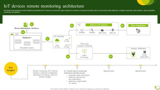 IoT Devices Remote Monitoring Agricultural IoT Device Management To Monitor Crops IoT SS V