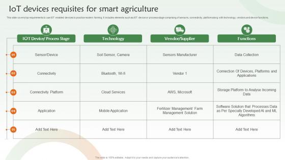 IOT Devices Requisites For Smart Agriculture