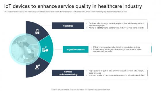 Iot Devices To Enhance Service Quality In Healthcare Industry Integrating Healthcare Technology DT SS V
