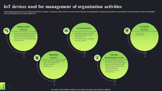 Iot Devices Used For Management Of Organization Activities