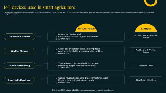Iot Devices Used In Smart Agriculture Improving Agricultural IoT SS
