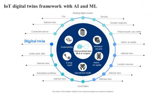 IoT Digital Twins Framework With AI And ML IoT Digital Twin Technology IOT SS