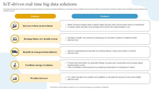 IoT Driven Real Time Big Data Solutions