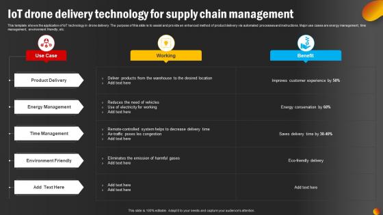 IoT Drone Delivery Technology For Supply Chain Management