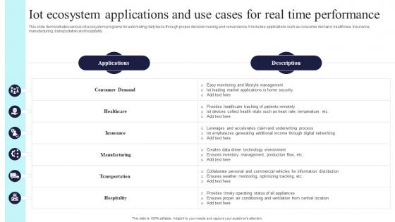 Iot Ecosystem Applications And Use Cases For Real Time Performance