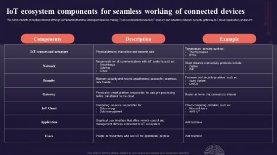 Iot Ecosystem Components For Seamless Working Introduction To Internet Of Things IoT SS