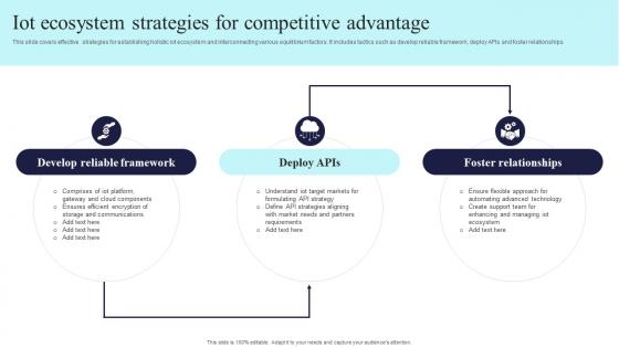 Iot Ecosystem Strategies For Competitive Advantage