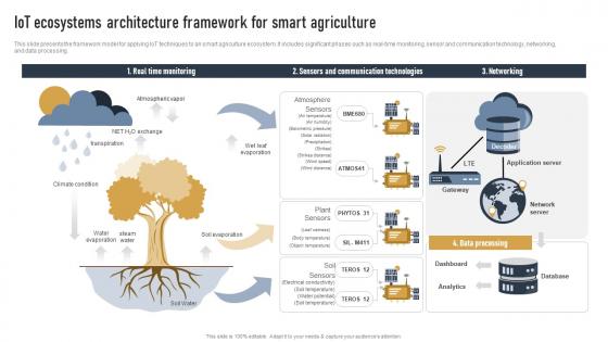 IOT Ecosystems Architecture Framework For Smart Agriculture Impact Of IOT On Various Industries IOT SS