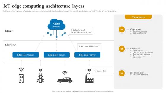 IoT edge computing architecture applications and role of IOT edge computing IoT SS V IoT edge computing architecture applications and role of IOT edge computing IoT SS V