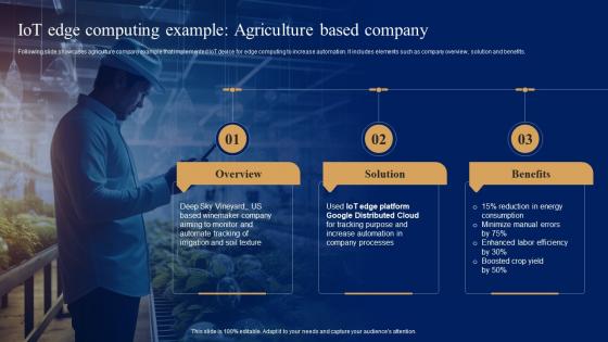 IoT Edge Computing Example Agriculture Comprehensive Guide For IoT Edge IOT SS