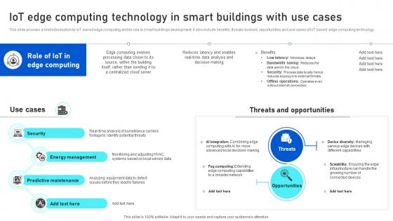 IoT Edge Computing Technology In Smart Buildings Analyzing IoTs Smart Building IoT SS
