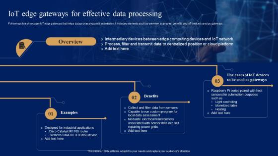 IoT Edge Gateways For Effective Data Processing Comprehensive Guide For IoT Edge IOT SS