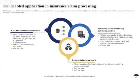 IoT Enabled Application In Insurance Claim Processing Role Of IoT In Revolutionizing Insurance IoT SS