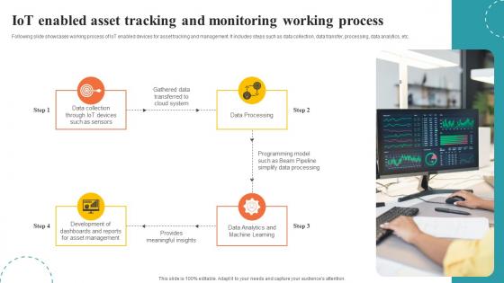 Iot Enabled Asset Tracking And Monitoring Asset Tracking And Management IoT SS