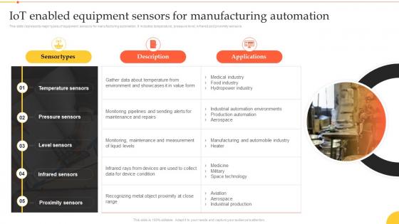 Iot Enabled Equipment Sensors For Manufacturing Automation Implementation Manufacturing Technologies