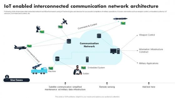 IoT Enabled Interconnected Communication Network Comprehensive Guide For Applications IoT SS