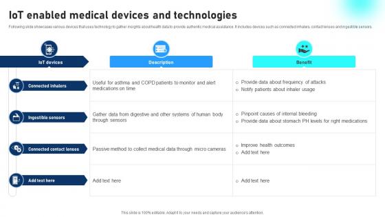 IoT Enabled Medical Devices And Technologies Comprehensive Guide To Networks IoT SS