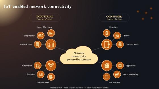 IoT Enabled Network Connectivity IoT Solutions In Manufacturing Industry IoT SS