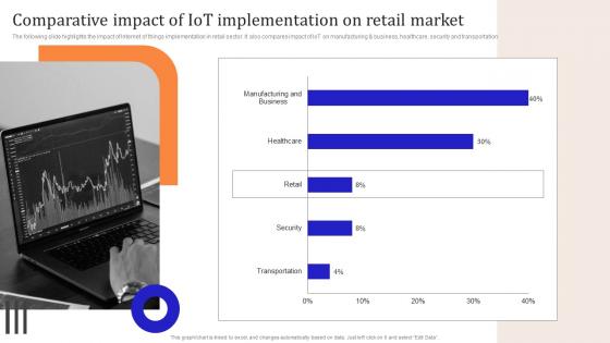 Iot Enabled Retail Market Operations Comparative Impact Of Iot Implementation