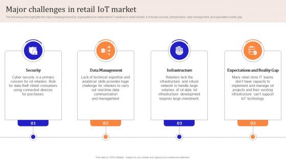 Iot Enabled Retail Market Operations Major Challenges In Retail Iot Market