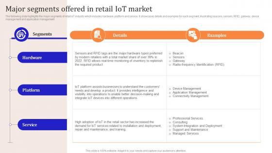 Iot Enabled Retail Market Operations Major Segments Offered In Retail Iot Market