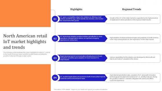 Iot Enabled Retail Market Operations North American Retail Iot Market Highlights