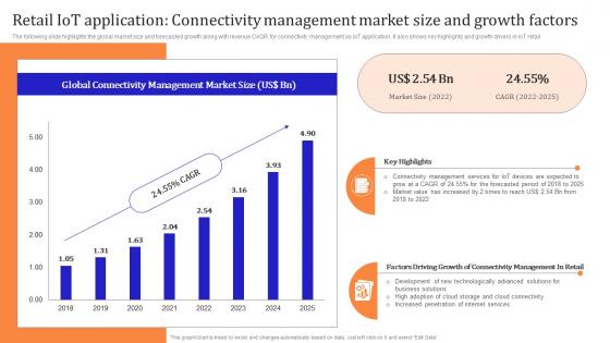 Iot Enabled Retail Market Operations Retail Iot Application Connectivity Management
