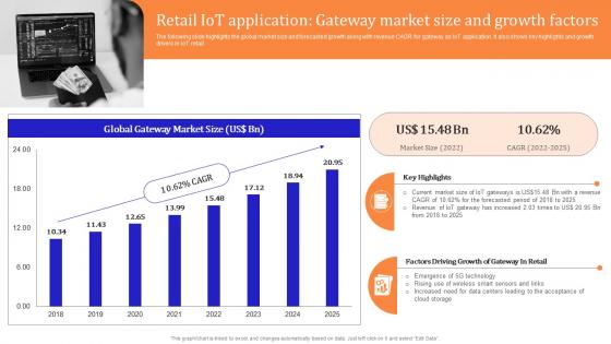 Iot Enabled Retail Market Operations Retail Iot Application Gateway Market Size